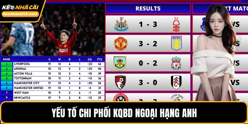 Yếu tố chi phối KQBD Ngoại Hạng Anh